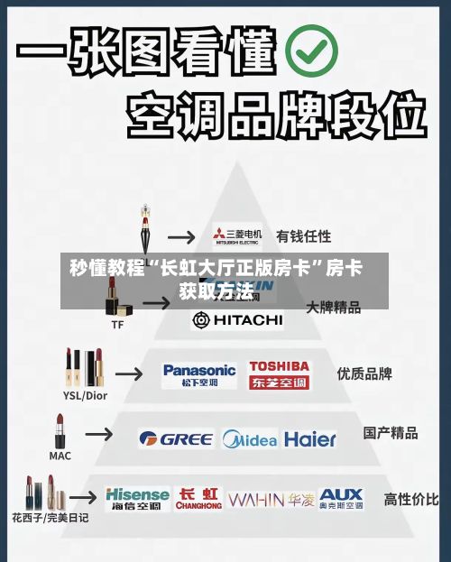 秒懂教程“长虹大厅正版房卡”房卡获取方法-第2张图片