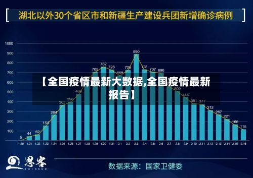 【全国疫情最新大数据,全国疫情最新报告】-第2张图片