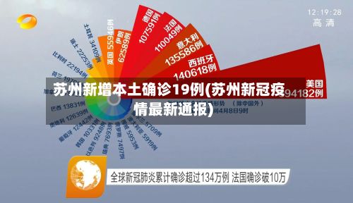 苏州新增本土确诊19例(苏州新冠疫情最新通报)-第3张图片