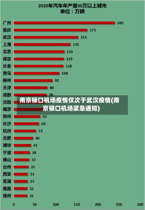 南京禄口机场疫情仅次于武汉疫情(南京禄口机场紧急通知)