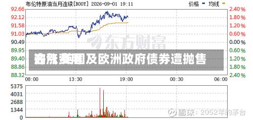 油气费用
齐涨 英国及欧洲政府债券遭抛售-第3张图片
