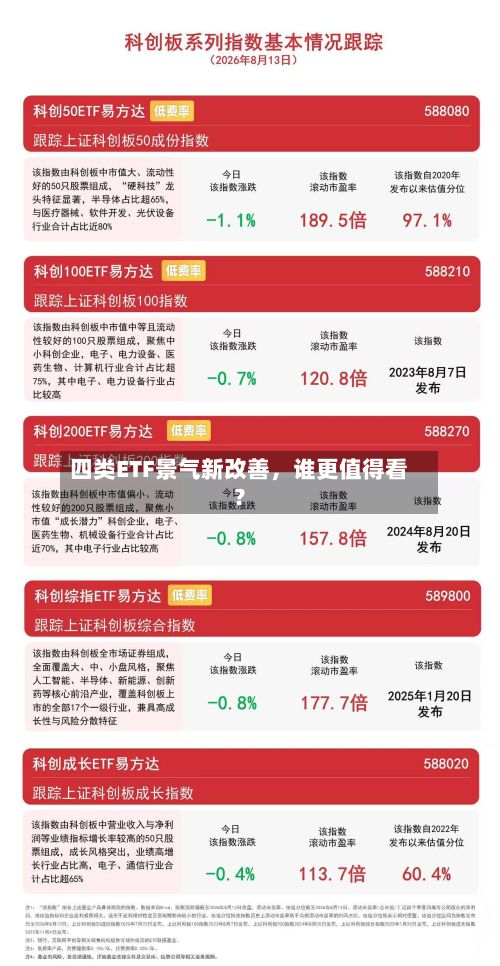 四类ETF景气新改善,谁更值得看?