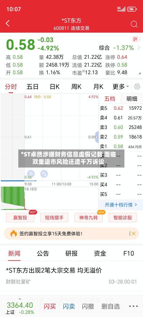 *ST卓然涉嫌财务信息虚假记载 面临双重退市风险还遭千万诉讼-第2张图片