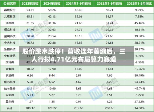 股价跳水跌停！营收连年萎缩后，三人行拟4.71亿元布局算力赛道-第3张图片