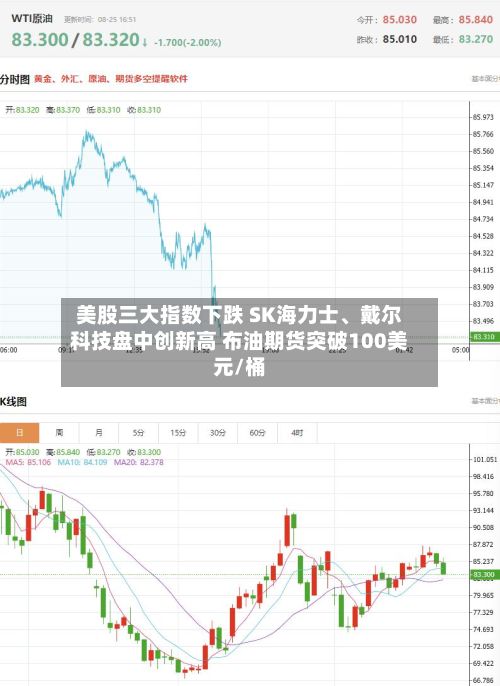 美股三大指数下跌 SK海力士	、戴尔科技盘中创新高 布油期货突破100美元/桶-第2张图片