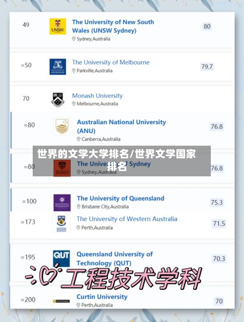 世界的文学大学排名/世界文学国家排名