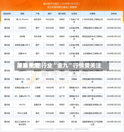 尿素费用急涨 化肥行业“金九”行情受关注-第1张图片