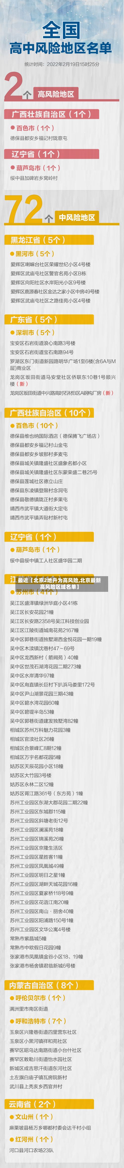 最近【北京2地升为高风险,北京最新高风险区域名单】-第2张图片