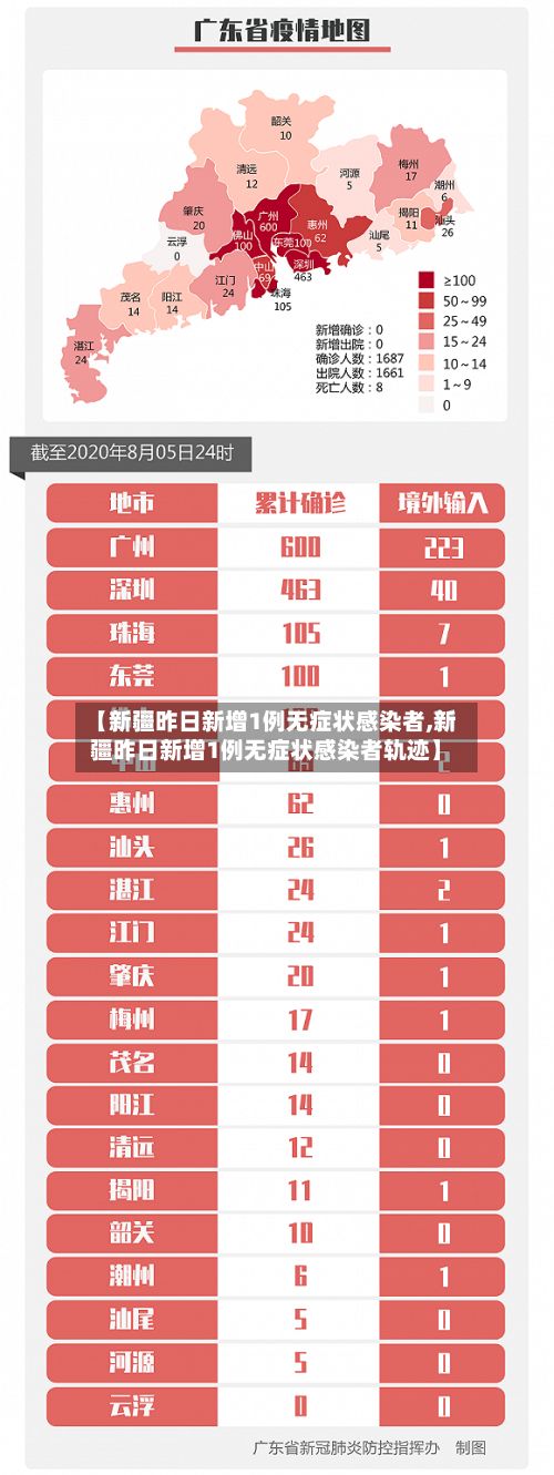 【新疆昨日新增1例无症状感染者,新疆昨日新增1例无症状感染者轨迹】-第2张图片