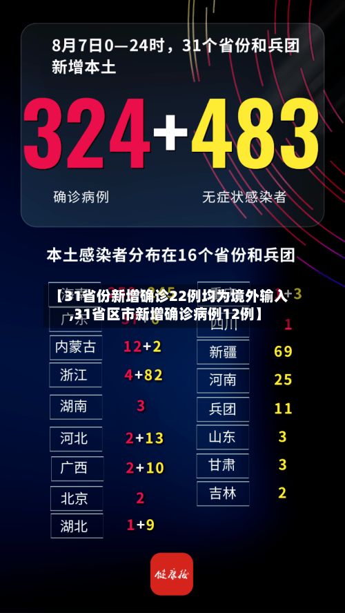 【31省份新增确诊22例均为境外输入,31省区市新增确诊病例12例】-第3张图片