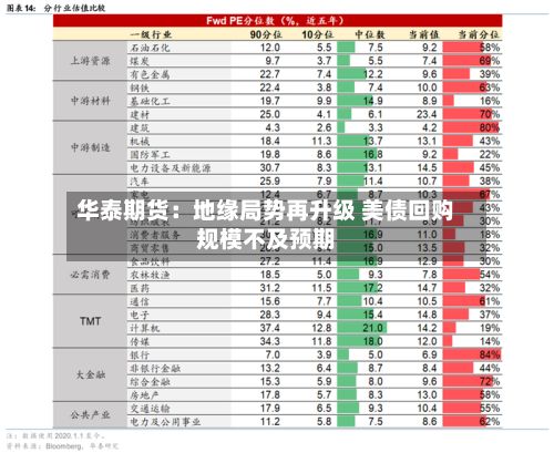 华泰期货：地缘局势再升级 美债回购规模不及预期-第1张图片