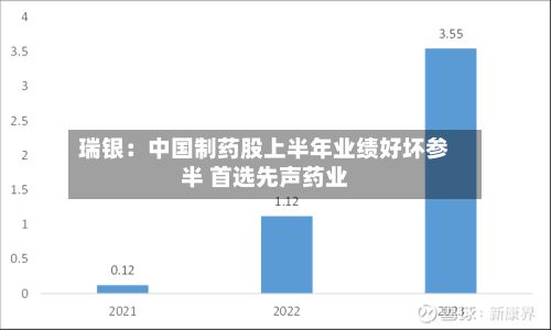 瑞银:中国制药股上半年业绩好坏参半 首选先声药业-第3张图片