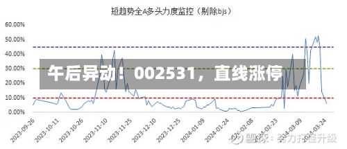 午后异动！002531，直线涨停