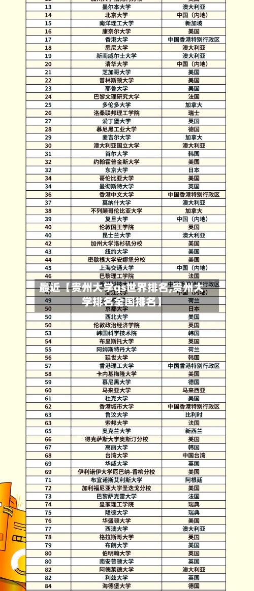 最近【贵州大学qs世界排名,贵州大学排名全国排名】-第2张图片
