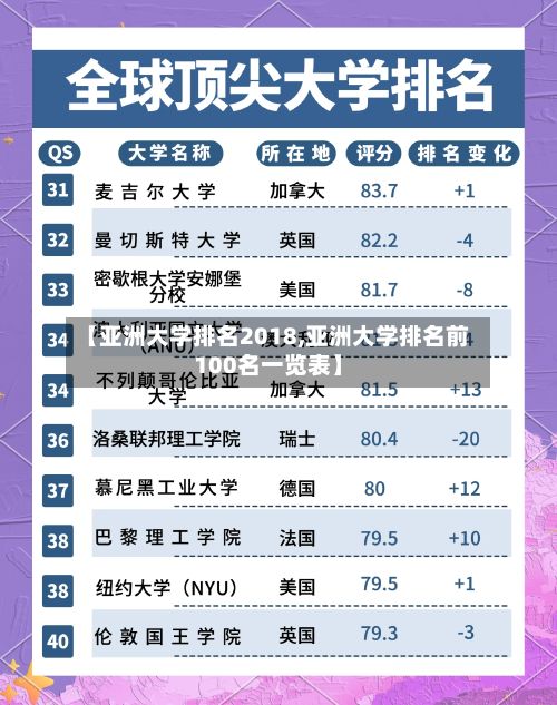 【亚洲大学排名2018,亚洲大学排名前100名一览表】-第2张图片