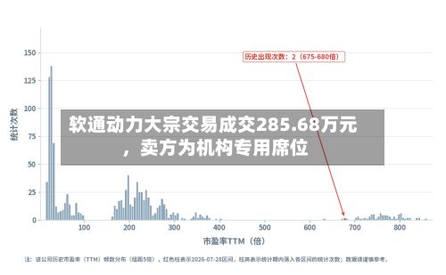 软通动力大宗交易成交285.68万元,卖方为机构专用席位