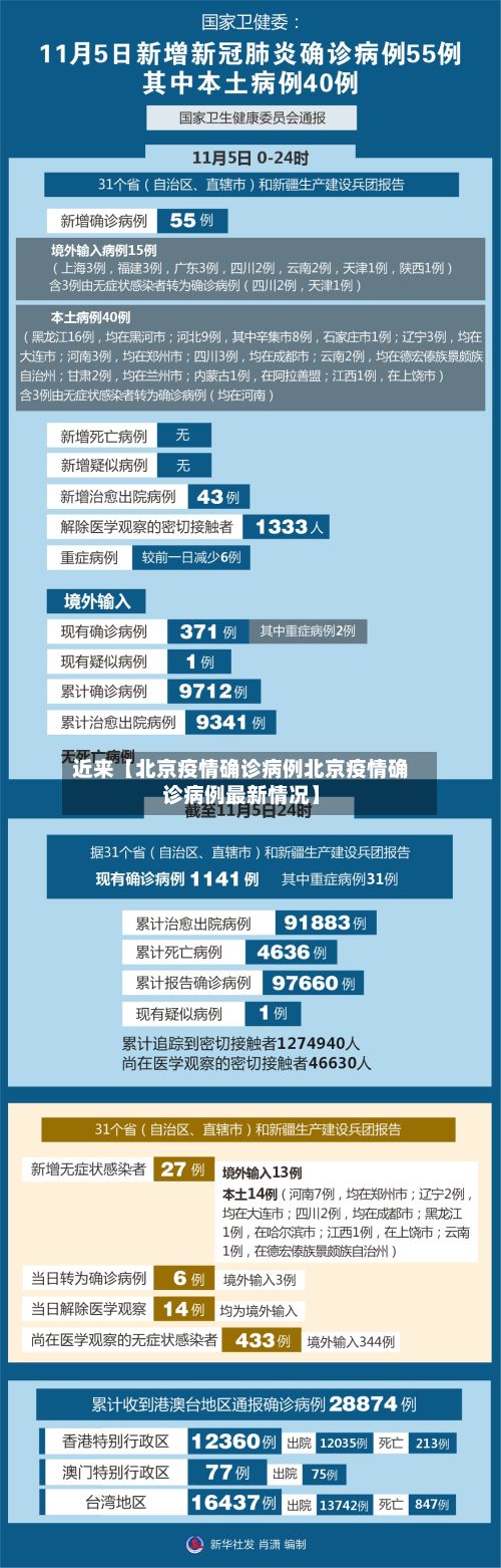 近来【北京疫情确诊病例北京疫情确诊病例最新情况】