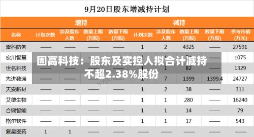 固高科技:股东及实控人拟合计减持不超2.38%股份-第2张图片