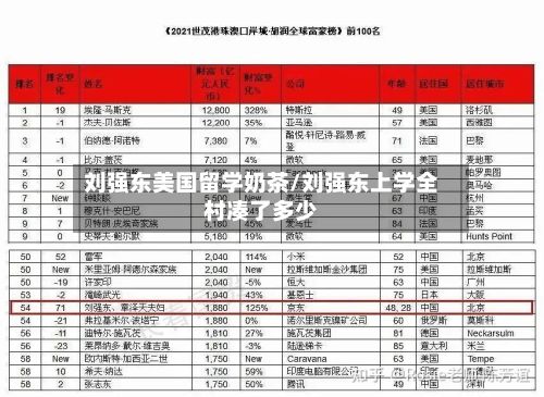 刘强东美国留学奶茶/刘强东上学全村凑了多少-第2张图片