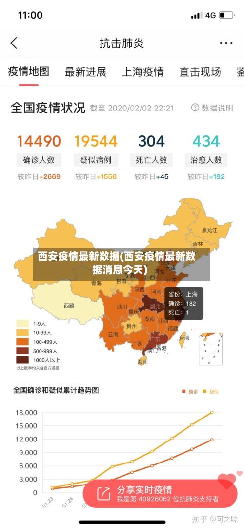 西安疫情最新数据(西安疫情最新数据消息今天)