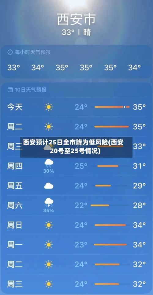 西安预计25日全市降为低风险(西安20号至25号情况)