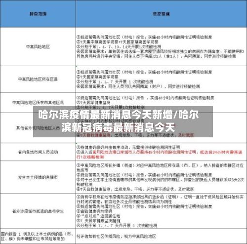哈尔滨疫情最新消息今天新增/哈尔滨新冠病毒最新消息今天-第2张图片