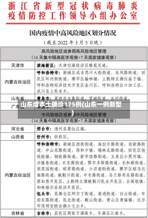 山东增本土确诊175例(山东一例新型)