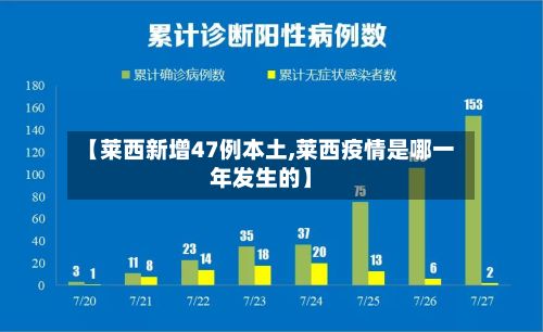 【莱西新增47例本土,莱西疫情是哪一年发生的】-第2张图片