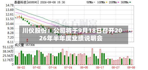 川仪股份:公司将于9月18日召开2026年半年度业绩说明会