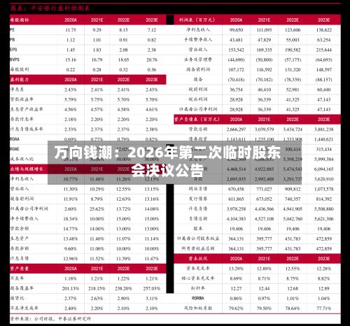 万向钱潮:2026年第二次临时股东会决议公告