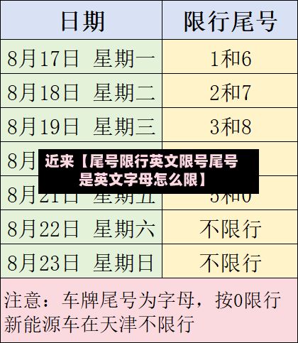 近来【尾号限行英文限号尾号是英文字母怎么限】