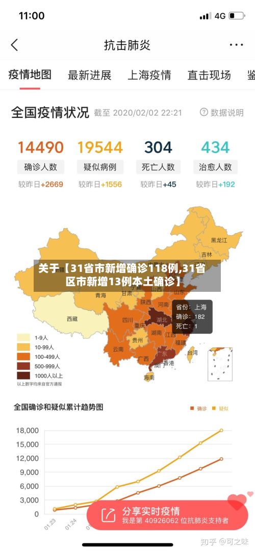 关于【31省市新增确诊118例,31省区市新增13例本土确诊】-第2张图片