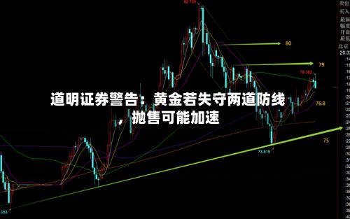道明证券警告：黄金若失守两道防线	，抛售可能加速-第1张图片