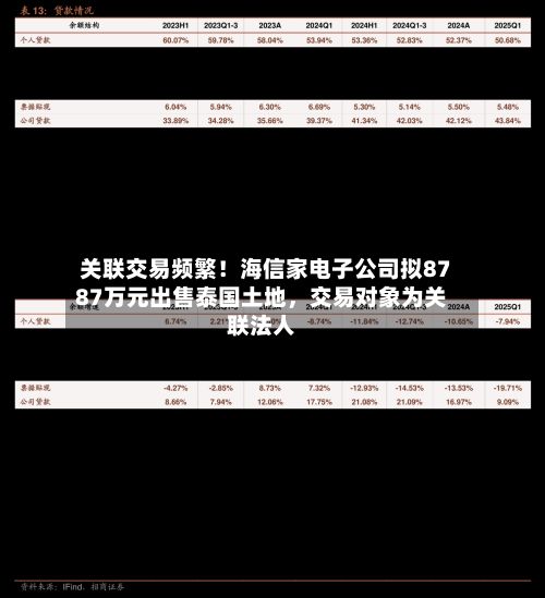 关联交易频繁！海信家电子公司拟8787万元出售泰国土地，交易对象为关联法人-第2张图片