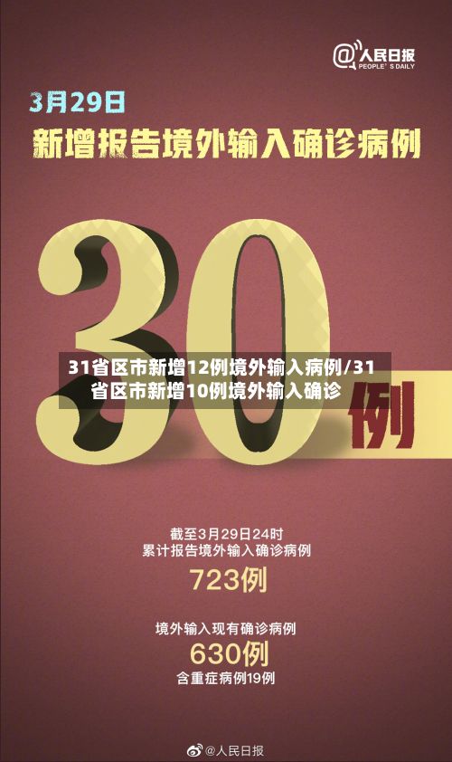 31省区市新增12例境外输入病例/31省区市新增10例境外输入确诊