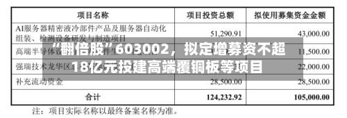 “翻倍股	”603002	，拟定增募资不超18亿元投建高端覆铜板等项目-第2张图片