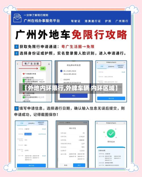 【外地内环限行,外牌车辆 内环区域】-第2张图片