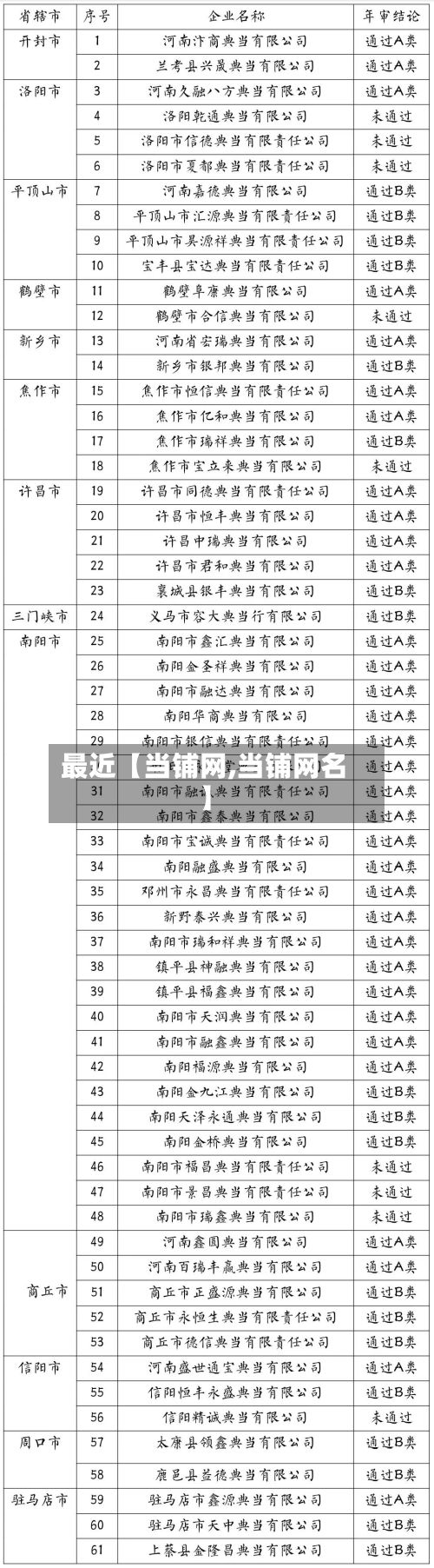 最近【当铺网,当铺网名】-第2张图片