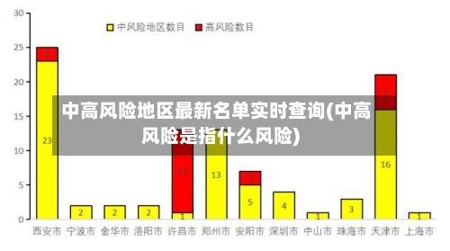 中高风险地区最新名单实时查询(中高风险是指什么风险)-第3张图片