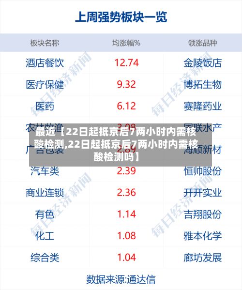 最近【22日起抵京后7两小时内需核酸检测,22日起抵京后7两小时内需核酸检测吗】-第2张图片