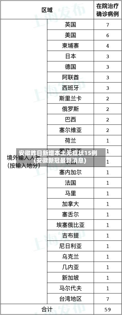 安徽昨日新增本土无症状15例(安徽新冠最新消息)-第3张图片