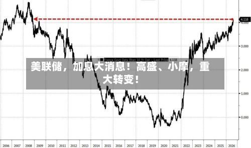 美联储，加息大消息！高盛、小摩	，重大转变！-第3张图片