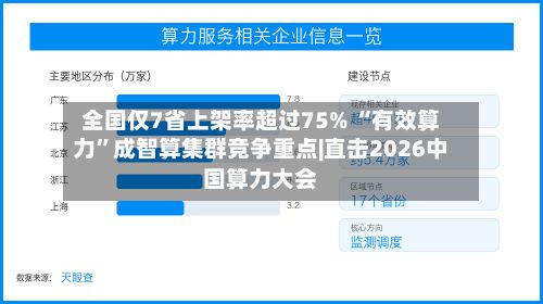 全国仅7省上架率超过75% “有效算力”成智算集群竞争重点|直击2026中国算力大会-第2张图片
