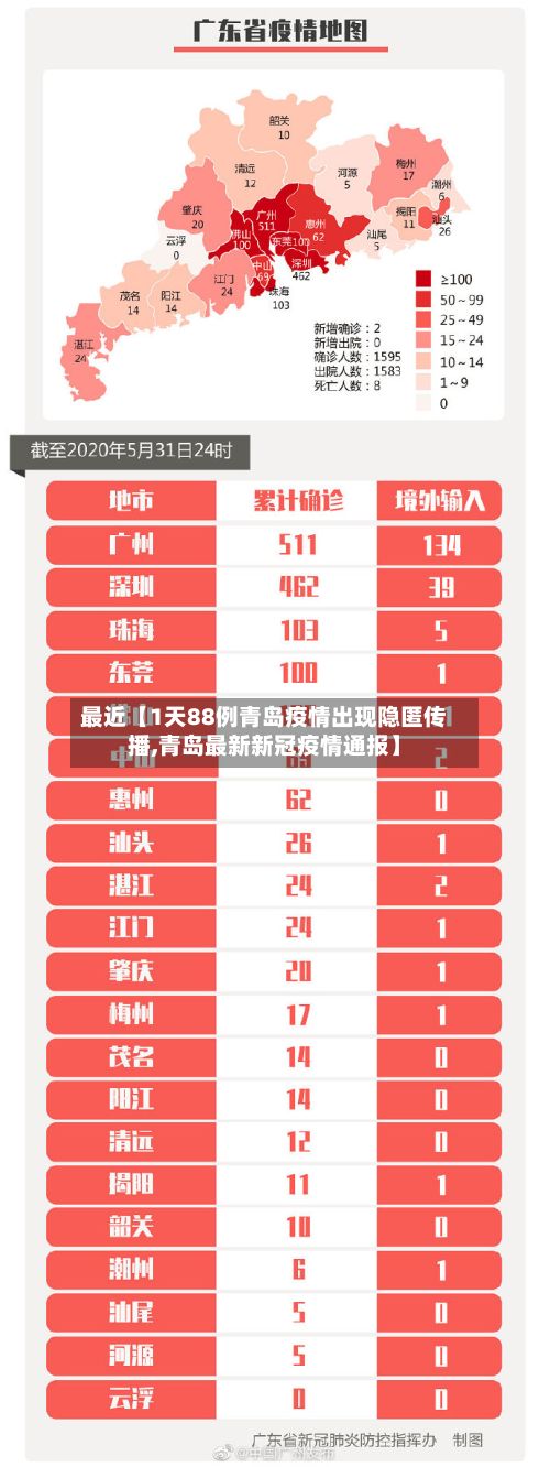 最近【1天88例青岛疫情出现隐匿传播,青岛最新新冠疫情通报】