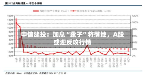 中信建投：加息“靴子	”将落地	，A股或迎反攻行情-第2张图片