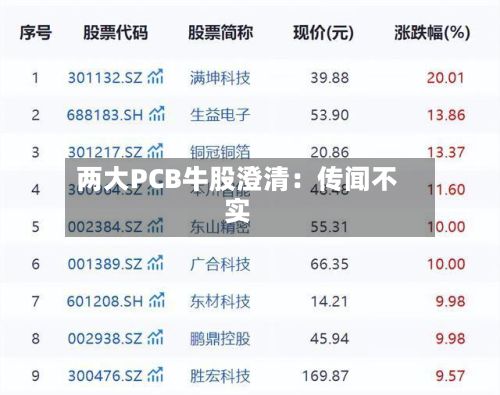 两大PCB牛股澄清:传闻不实-第3张图片