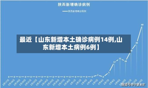 最近【山东新增本土确诊病例14例,山东新增本土病例6例】-第2张图片