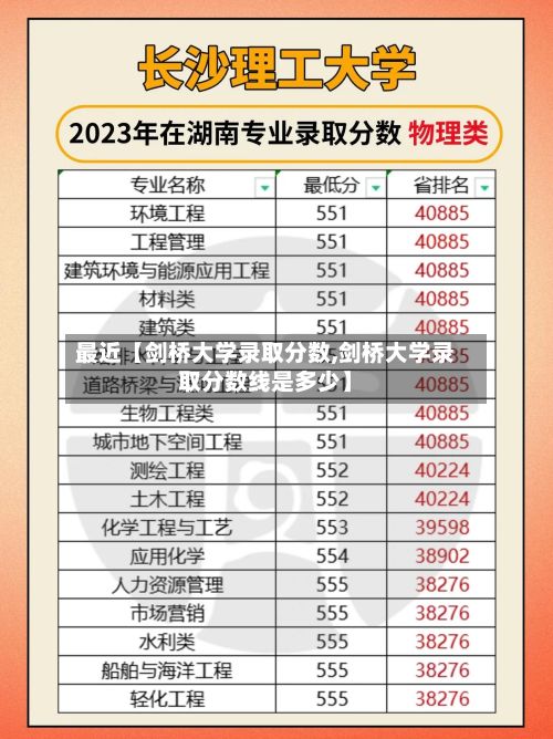 最近【剑桥大学录取分数,剑桥大学录取分数线是多少】-第2张图片