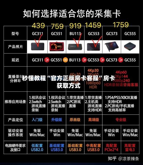 秒懂教程“官方正版房卡客服”房卡获取方式
