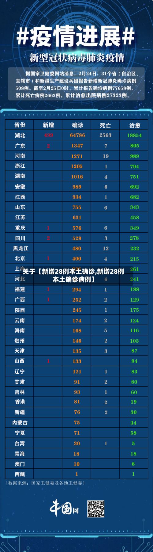 关于【新增28例本土确诊,新增28例本土确诊病例】-第2张图片